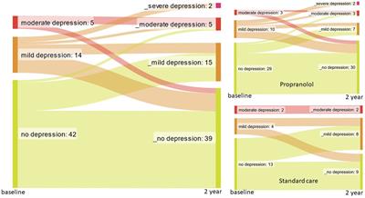 Patient-reported outcome measures in patients with familial cerebral cavernous malformations: results from the Treat_CCM trial